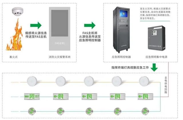 消防智能疏散系統(tǒng)的使用壽命和維護(hù)周期是多久？