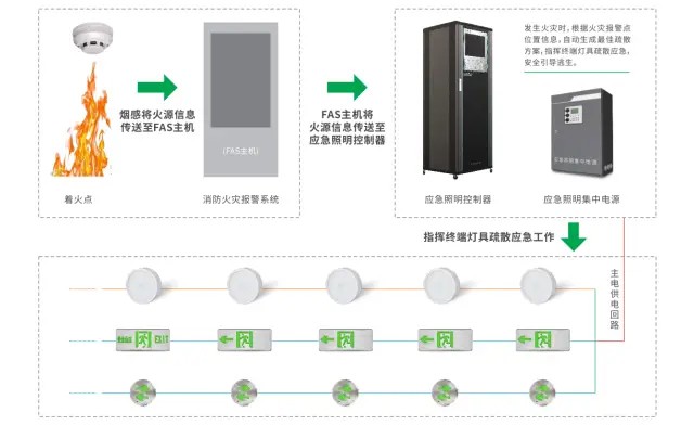 如何評(píng)估智能疏散系統(tǒng)在不同類(lèi)型火災(zāi)中的表現(xiàn)？